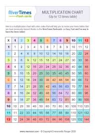 Use it a few times a day for about 5 minutes each, and you will learn your tables. Printable Colorful Multiplication Chart 1 12 Rivertimes