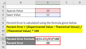 Percent Error Formula Calculator