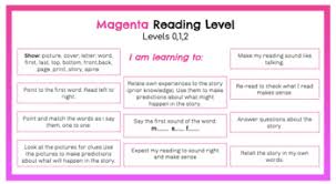 Nz Curriculum Reading Stages Levels Reference Chart Booklet