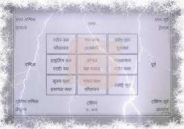 Vastu Shastra Hindi व स त श स त र