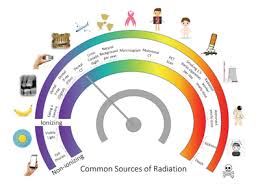 radiation and cbct in dental practice