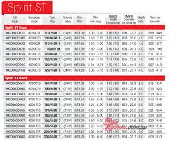 Avon Spirit St Size Chart Bikereview Bike Review