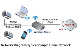 how to set up a home network beginners