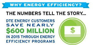Rebate requests must be postmarked by 1/31/2022. Why Should You Focus On Energy Efficiency Empowering Michigan
