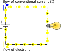 Electrons flow the other way. Conventional Current Flow Dummies