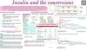 insulin pharmacology and conversion
