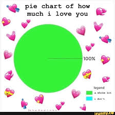 Pie Chart Of How Much I Love You Ifunny