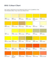 Dog Urine Color Chart Related Keywords Suggestions Dog