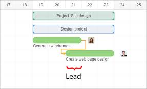 Lead Lag And Constraints In Gantt Charts