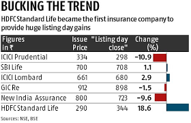 Hdfc Life Rides On Parentage Moodys Upgrade Shares Soar