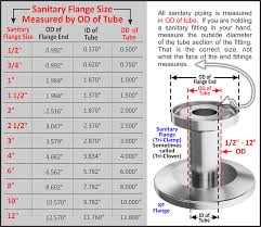 Adapter Kf 16 To 3 4 In Tri Clamp Sanitary Flange Size Nw 16 To 3 4 In 304 Stainless Steel