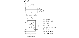 cantilever beam of asymmetric channel