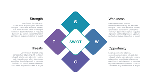 Swot Analysis Free Ppt For Powerpoint Free Download Now