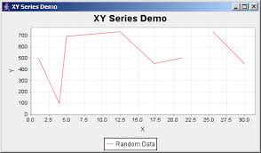 Jfreechart Xy Series Demo Xy Series Chart Chart Java