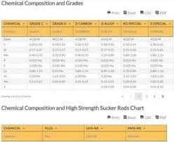 Sucker Rod Chemical Grade And Strength Chart Macey Raylan