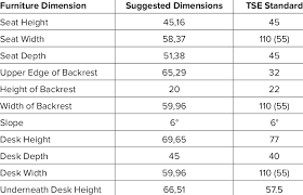 the comparison for furniture dimensions