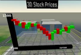 Why To Avoid Online Interactive Stock Charts And 3d Stock