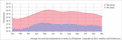 santa fe climate by month a year