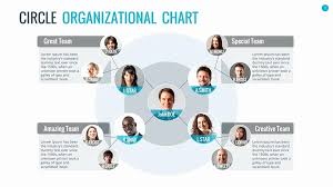 21 Particular Creative Organizational Chart Ideas