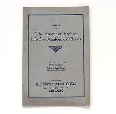 1921 Key Booklet Frohse Life Size Anatomical Charts Aj