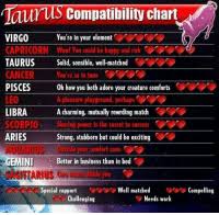 Taurus Compatibility Chart Virgo Youre In Your Element