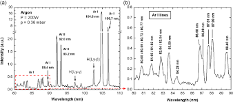 A Experimental Vuv Spectrum Of Argon Emission Lines Of Atomic Ar