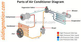5 essential air conditioner parts