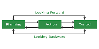 Planning Process Concept And Steps