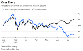 Emerging Markets Did Global Stock Investors Pick The Wrong