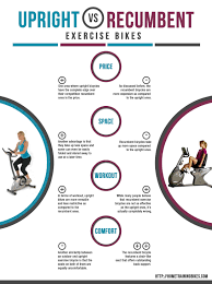 Pin By Alex C On Upright Vs Recumbent Exercise Bikes