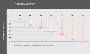 How To Measure For A Ceiling Fan