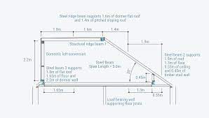 beam calculation examples steel beam