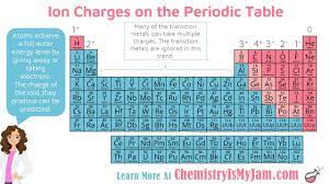 periodic trends in ions you