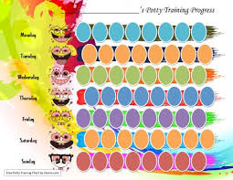 Colorful Spongebob Smiles Potty Training Chart Template