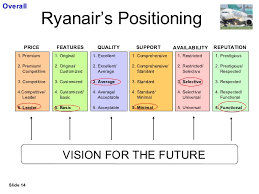 Ryanair Strategic Study