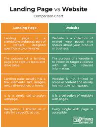 Difference Between Landing Page And Website Difference Between