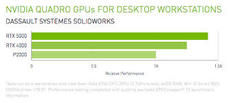 Latest Solidworks Performance Benchmarks Nvidia Quadro