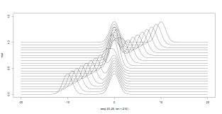 Ggplot2 R 3d Line Chart Stack Overflow