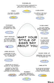 What Does Your Egg Preference Say About You