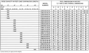 Gas Service Gas Service Line Sizing
