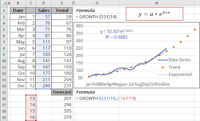 Exponential Trend Equation And Forecast