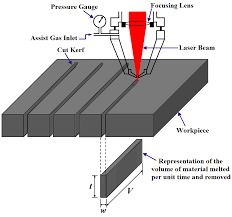 fiber lasers in material processing