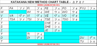 2 2 2014 Newer Method Of Katakana System Katoris