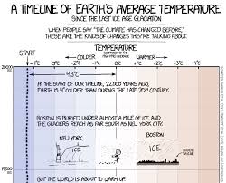 Josh Takes On Xkcds Climate Timeline Watts Up With That