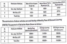 Bandra Worli Sea Link Toll Fare To Be Hiked From April 1 2018