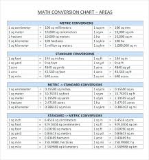 Charter Meaning In Telugu Nursing Math Conversion Charts Printable
