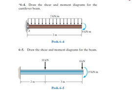 draw the shear and moment diagrams