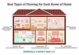 best flooring for each room of your