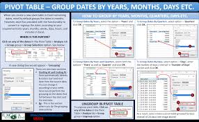 pivot table group dates by years