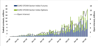 Stoxx Digital Stoxx Sector Index Derivatives Trading Thrives